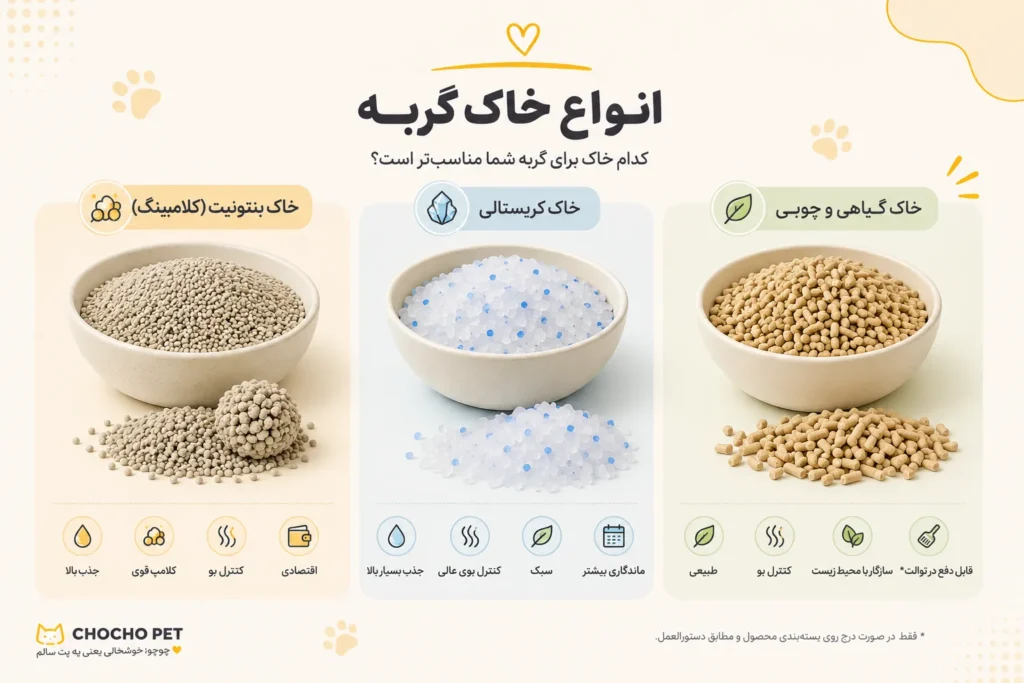 مقایسه خاک گربه بنتونیت، کریستالی و گیاهی